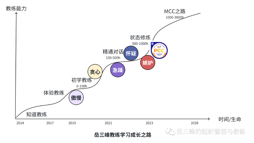 五大心魔